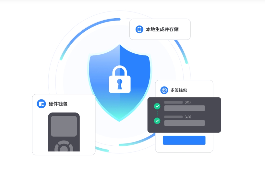 协同